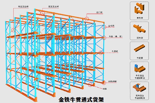 貫通式貨架