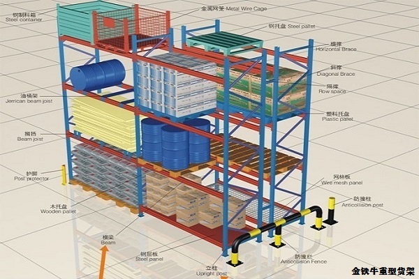 上海庫(kù)房重型貨架設(shè)計(jì)